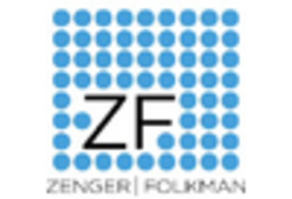 Customer Service Training Services Market key player