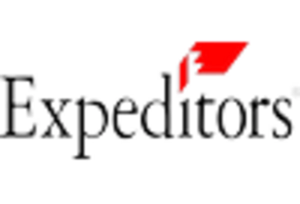 Customs and Trade Compliance Services Market key player