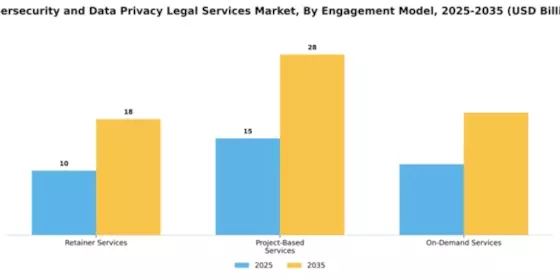 Cybersecurity and Data Privacy Legal Services Market Segment Image 1