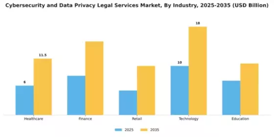 Cybersecurity and Data Privacy Legal Services Market Segment Image 2