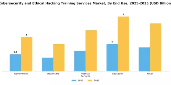 Cybersecurity and Ethical Hacking Training Services Market Segment Image 1