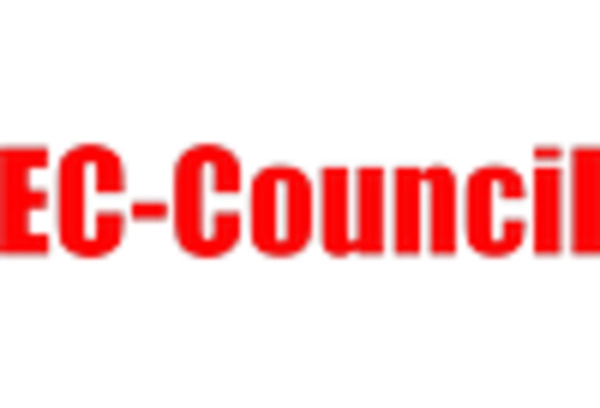 Cybersecurity and Ethical Hacking Training Services Market key player