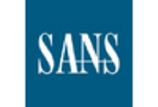 Cybersecurity and Ethical Hacking Training Services Market key player