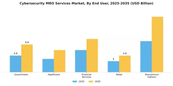 Cybersecurity MRO Services Market Segment Image 1