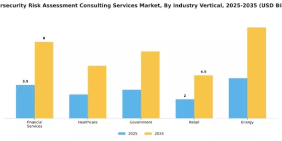 Cybersecurity Risk Assessment Consulting Services Market Segment Image 3