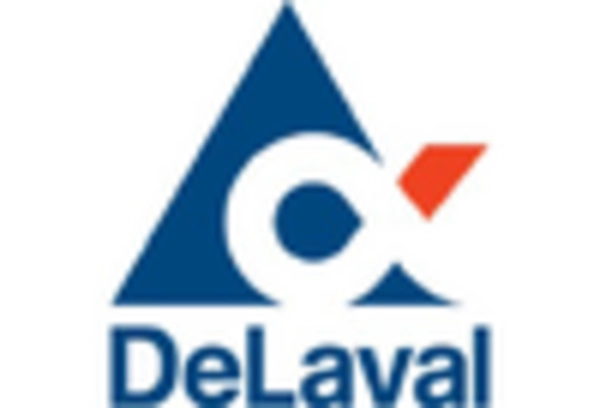 Dairy Equipment Repair and MRO Services Market key player