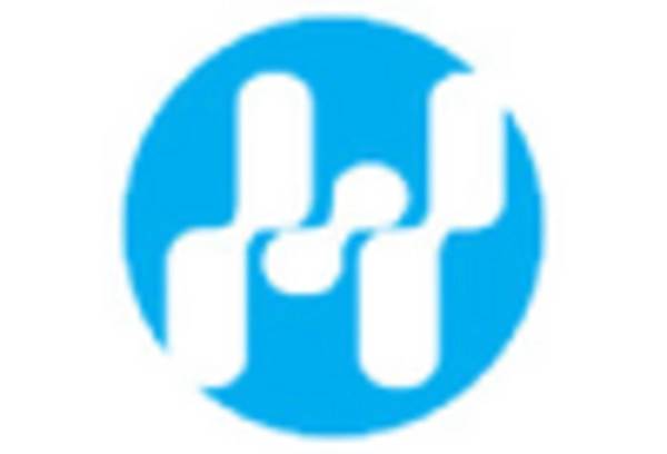 Dairy Production MRO Services Market key player