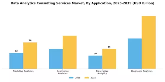 Data Analytics Consulting Services Market Segment Image 0