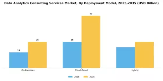 Data Analytics Consulting Services Market Segment Image 2