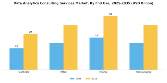 Data Analytics Consulting Services Market Segment Image 3