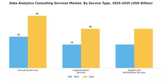 Data Analytics Consulting Services Market Segment Image 4