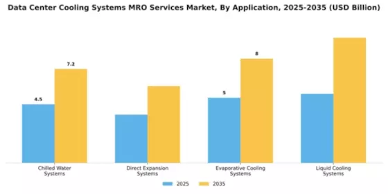 Data Center Cooling Systems MRO Services Market Segment Image 0