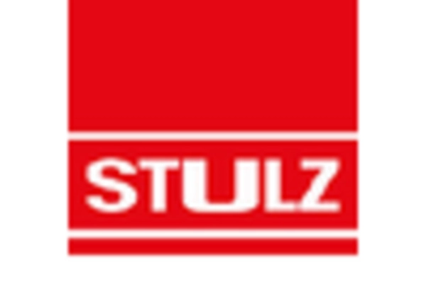 Data Center Cooling Systems MRO Services Market key player