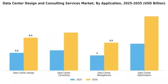Data Center Design and Consulting Services Market Segment Image 0