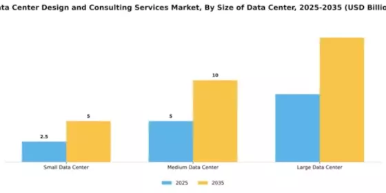 Data Center Design and Consulting Services Market Segment Image 4