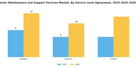 Data Center Maintenance and Support Services Market Segment Image 3