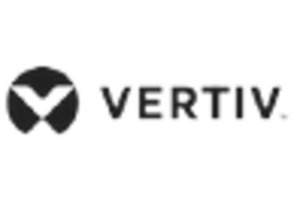 Data Center Maintenance and Support Services Market key player