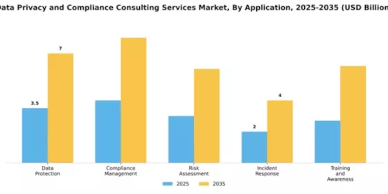 Data Privacy and Compliance Consulting Services Market Segment Image 0