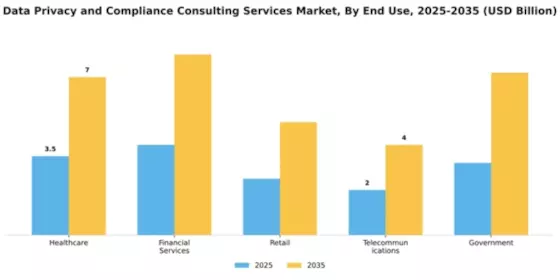 Data Privacy and Compliance Consulting Services Market Segment Image 2