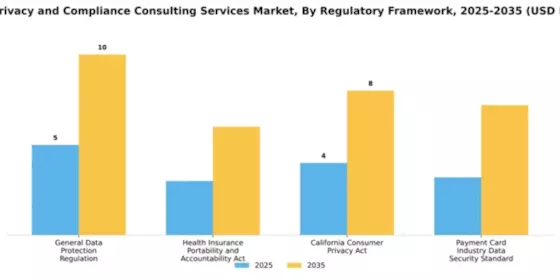 Data Privacy and Compliance Consulting Services Market Segment Image 3