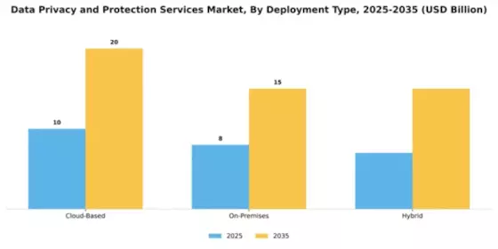 Data Privacy and Protection Services Market Segment Image 2