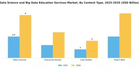 Data Science and Big Data Education Services Market Segment Image 1