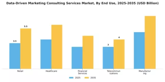Data-Driven Marketing Consulting Services Market Segment Image 3
