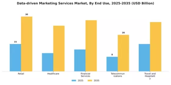 Data-driven Marketing Services Market Segment Image 3