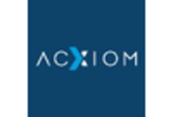 Data-driven Marketing Services Market key player