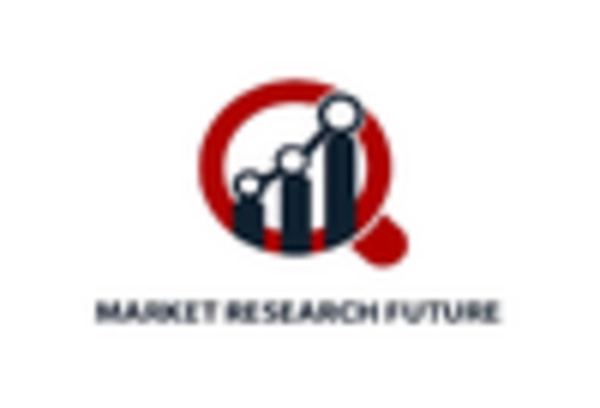 Data-driven Marketing Services Market key player