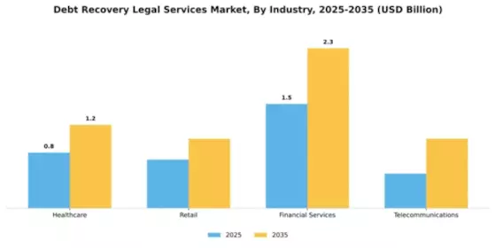 Debt Recovery Legal Services Market Segment Image 2