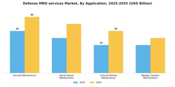 Defense MRO services Market Segment Image 0