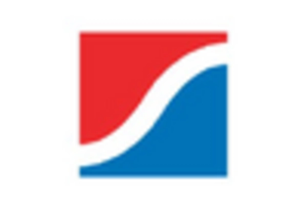 Dental Equipment Repair and MRO Services Market key player