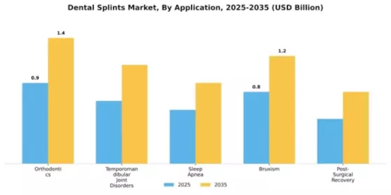 Dental Splints Market Segment Image 0