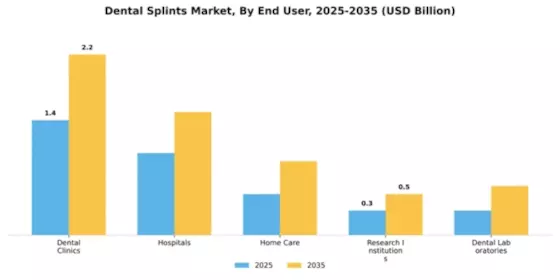 Dental Splints Market Segment Image 1