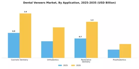 Dental Veneers Market Segment Image 0