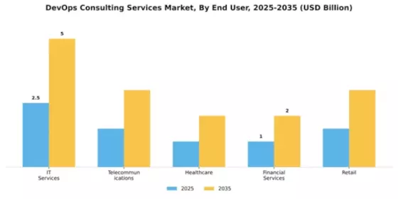 DevOps Consulting Services Market Segment Image 1