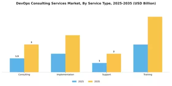 DevOps Consulting Services Market Segment Image 4