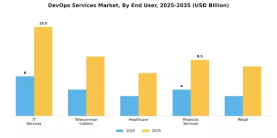 DevOps Services Market Segment Image 1