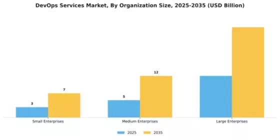 DevOps Services Market Segment Image 2