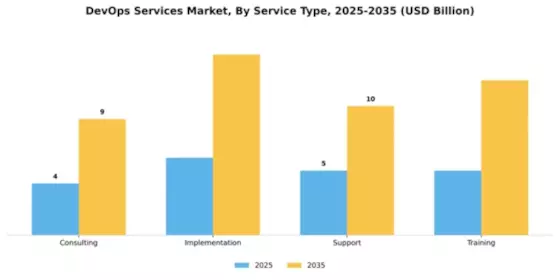 DevOps Services Market Segment Image 3