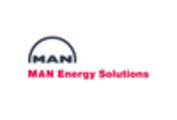 Diesel Engine Overhaul and Maintenance Services Market key player