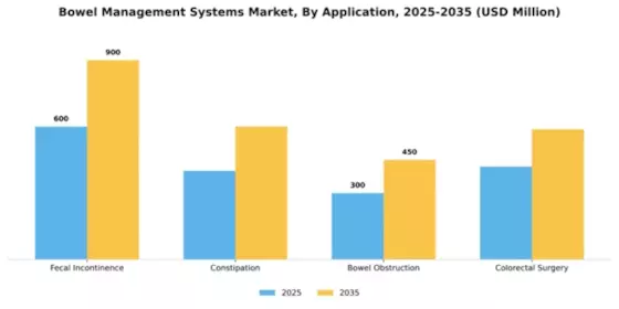 Bowel Management Systems Market Segment Image 0