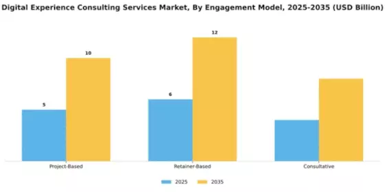 Digital Experience Consulting Services Market Segment Image 2