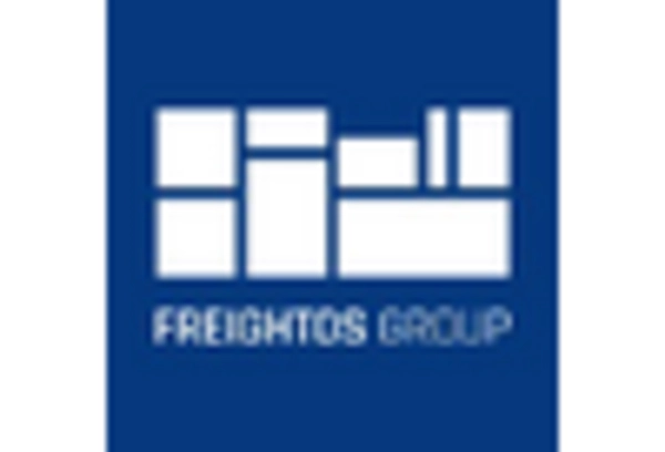 Digital Freight Brokerage Solutions Market key player