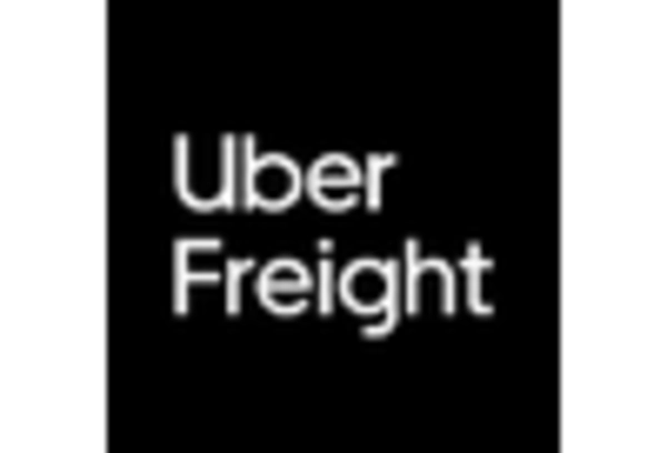 Digital Freight Brokerage Solutions Market key player