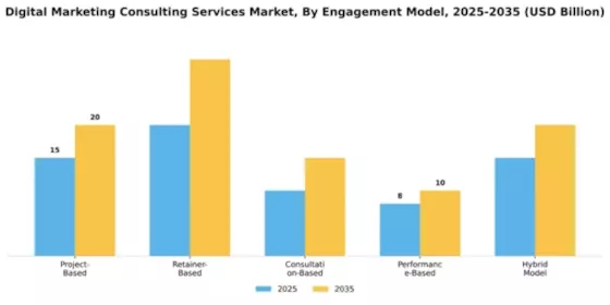 Digital Marketing Consulting Services Market Segment Image 1