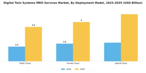 Digital Twin Systems MRO Services Market Segment Image 1