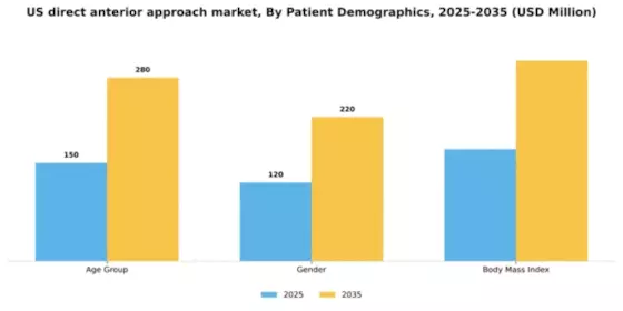 Direct Anterior Approach Market Segment Image 2