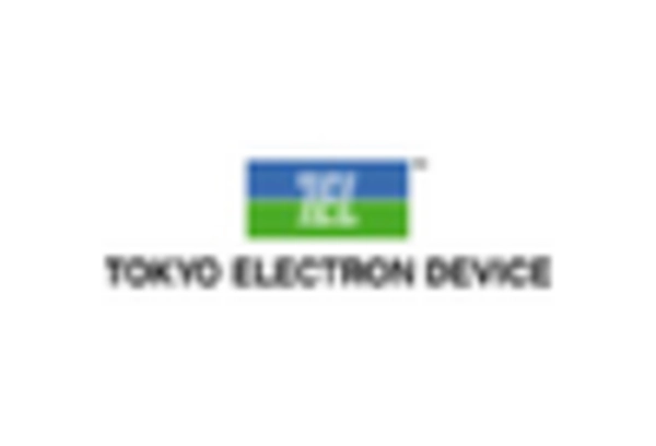 Display Panel Manufacturing Equipment MRO Services Market key player